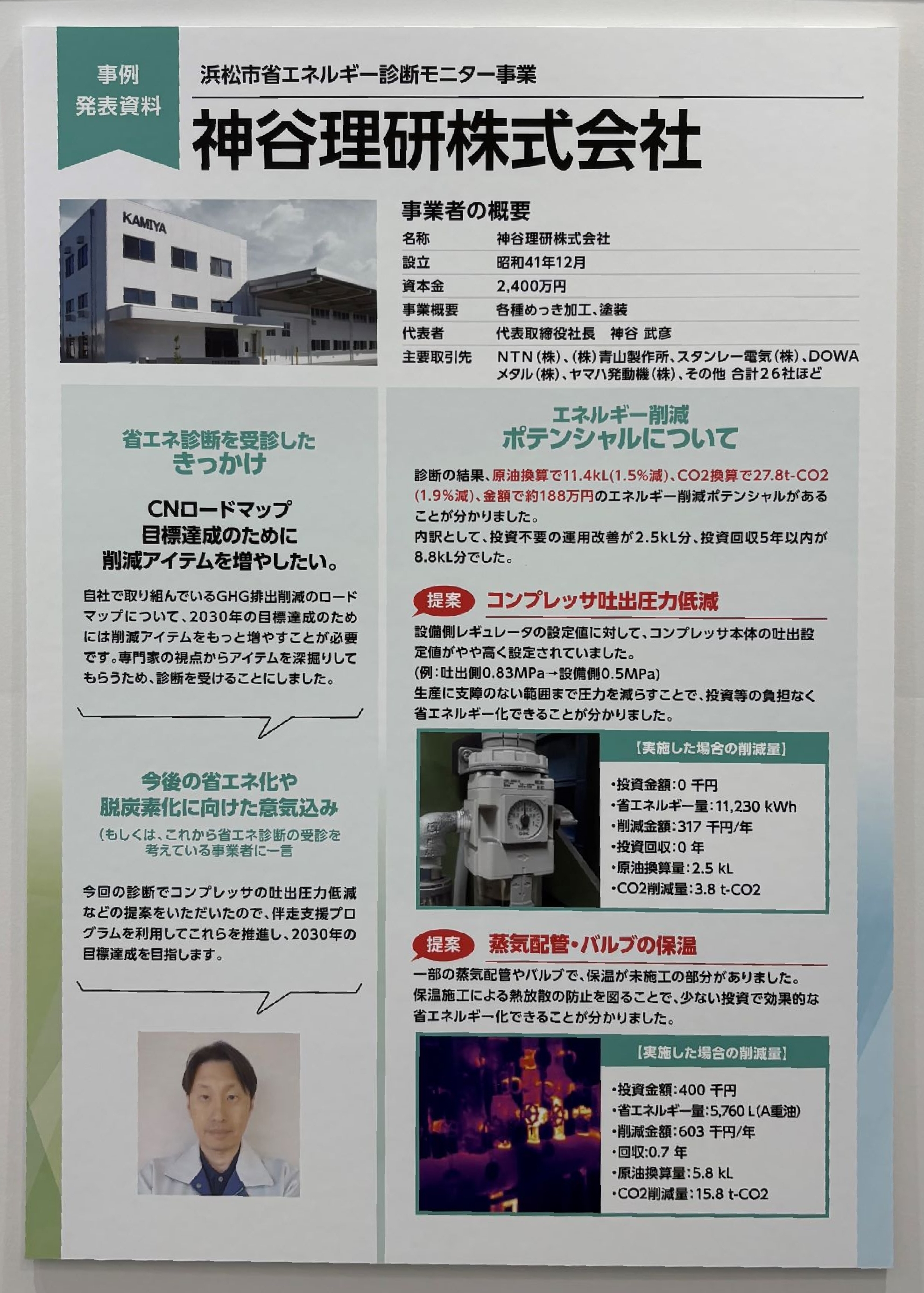 パネル